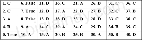 Đề thi giữa kì 2 Tiếng Anh 12 Friends Global - Đề số 1 1 1