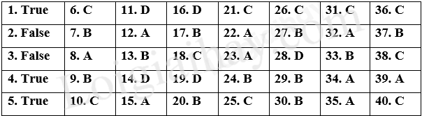 Đề thi giữa kì 2 Tiếng Anh 12 Friends Global - Đề số 4 1 1