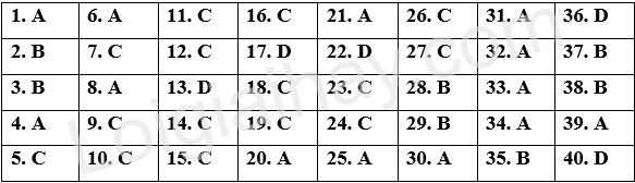 Đề thi giữa kì 2 Tiếng Anh 12 iLearn Smart World - Đề số 2 1 1