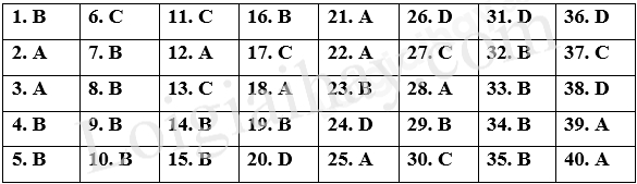 Đề thi giữa kì 2 Tiếng Anh 12 iLearn Smart World - Đề số 4 1 1