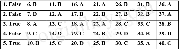 Đề thi học kì 1 Tiếng Anh 12 Friends Global - Đề số 2 1 1