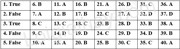 Đề thi học kì 1 Tiếng Anh 12 iLearn Smart World - Đề số 5 1 1