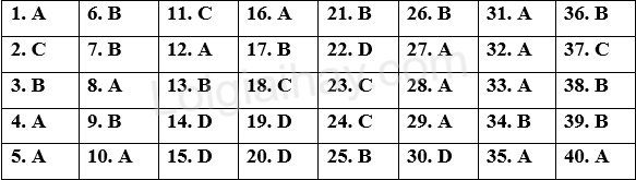 Đề thi học kì 2 Tiếng Anh 12 Global Success - Đề số 5 1 1