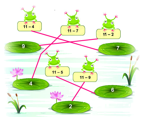 11 trừ đi một số 2