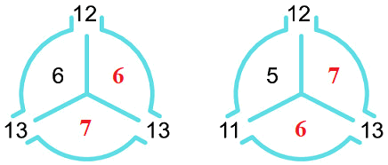 13 trừ đi một số 2