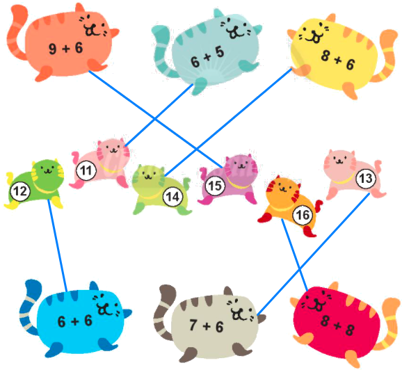 7 cộng với một số, 6 cộng với một số 2 2