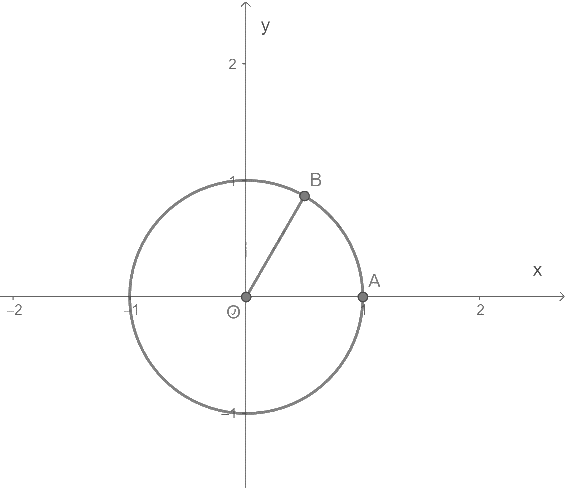 Bài 1.30 trang 41 SGK Toán 11 tập 1 - Cùng khám phá 2