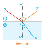 Bài 1.36 trang 41 SGK Toán 11 tập 1 - Kết nối tri thức 1