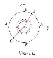 Bài 1.4 trang 7 SGK Toán 11 tập 1 - Cùng khám phá 1