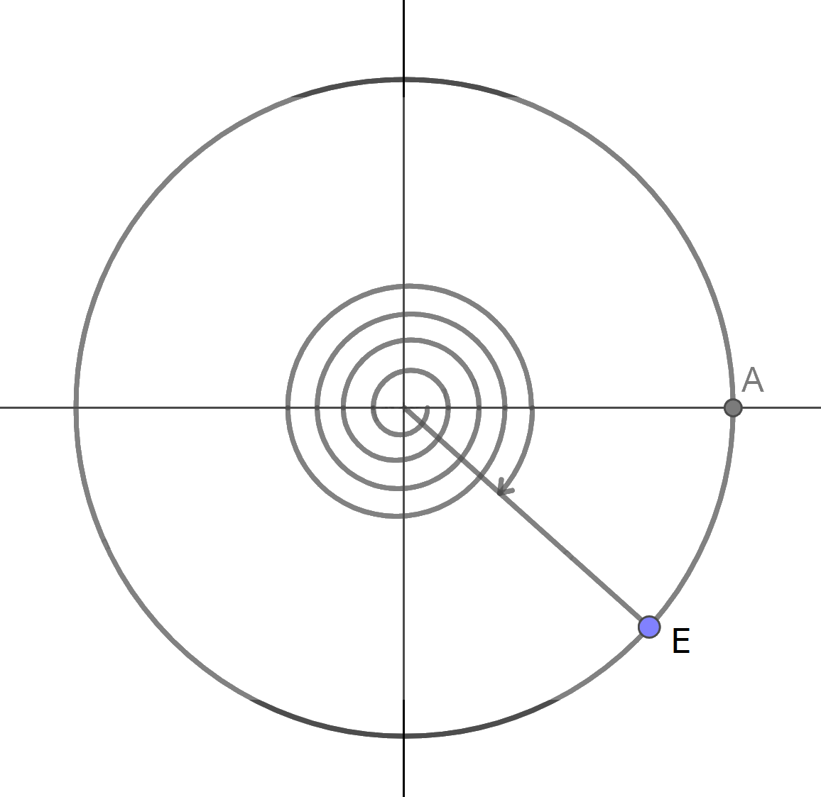 Bài 1.5 trang 7 SGK Toán 11 tập 1 - Cùng khám phá 2