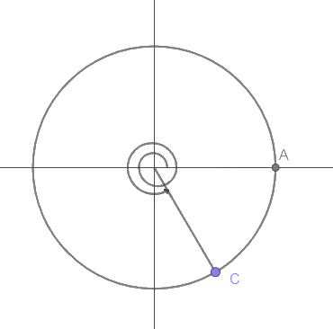 Bài 1.5 trang 7 SGK Toán 11 tập 1 - Cùng khám phá 3