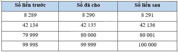 Bài 1. Ôn tập các số đến 100 000 (tiết 1) trang 4, 5 Vở thực hành Toán 4 4 2