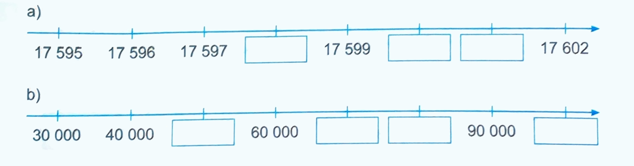 Bài 1. Ôn tập các số đến 100 000 (tiết 1) trang 4, 5 Vở thực hành Toán 4 5