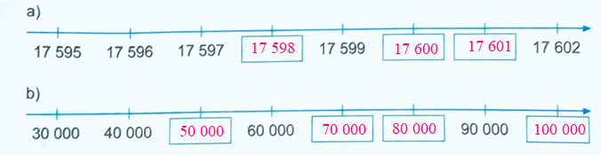 Bài 1. Ôn tập các số đến 100 000 (tiết 1) trang 4, 5 Vở thực hành Toán 4 6