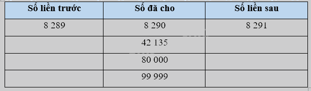 Bài 1. Ôn tập các số đến 100 000 (tiết 1) trang 4, 5 Vở thực hành Toán 4 7