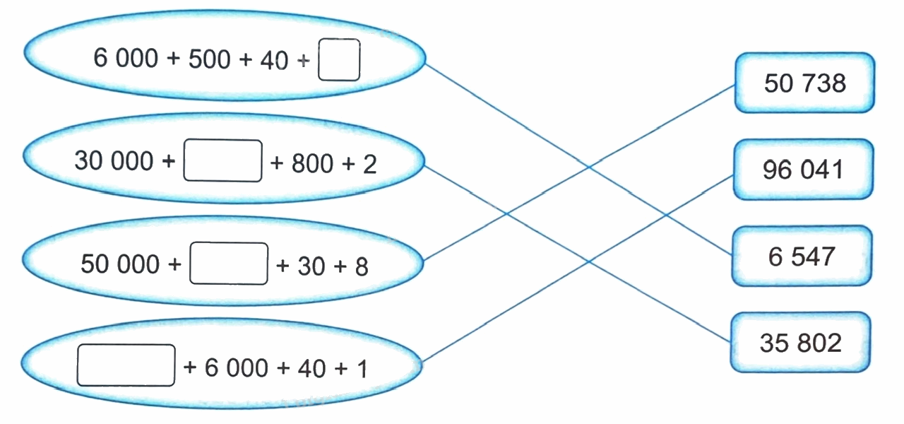 Bài 1. Ôn tập các số đến 100 000 (tiết 2) trang 5, 6 Vở thực hành Toán 4 2