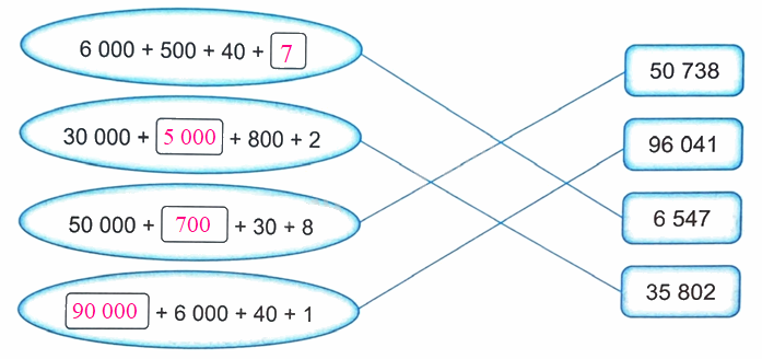 Bài 1. Ôn tập các số đến 100 000 (tiết 2) trang 5, 6 Vở thực hành Toán 4 2 2