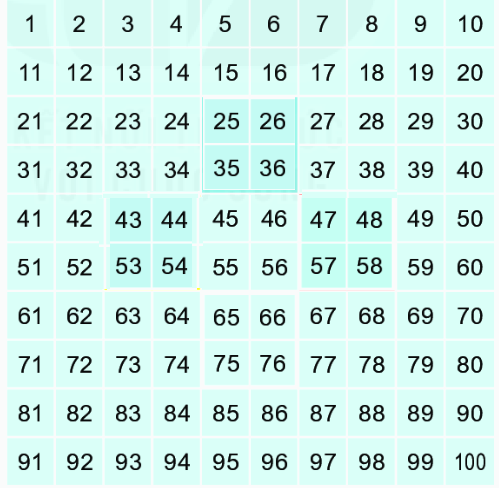 Bài 1: Ôn tập các số đến 100 11 2