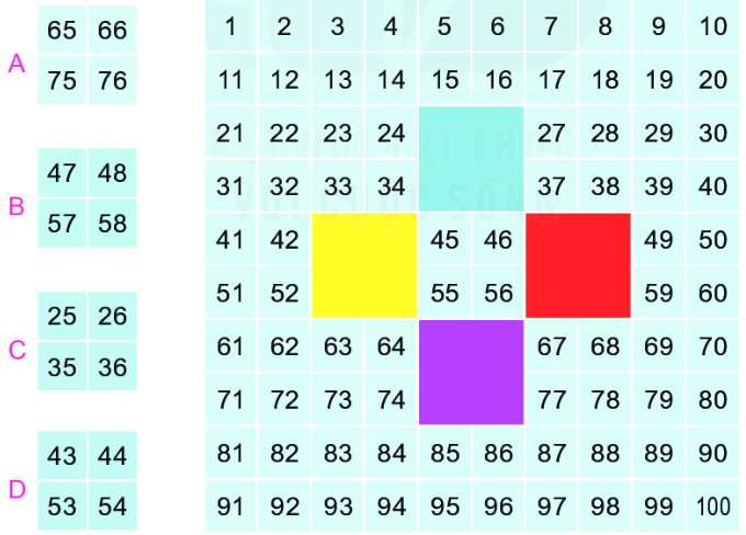 Bài 1: Ôn tập các số đến 100 17