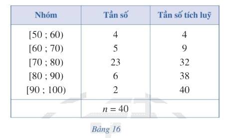 Bài 1 trang 25 SGK Toán 11 tập 2 – Cánh Diều 1
