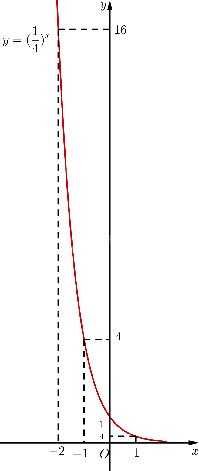 Bài 1 trang 25 SGK Toán 11 tập 2 - Chân trời sáng tạo 5