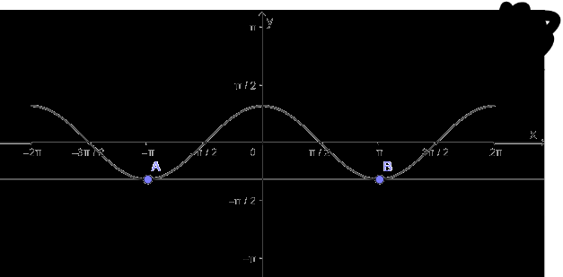 Bài 1 trang 31 SGK Toán 11 tập 1 - Cánh diều 4
