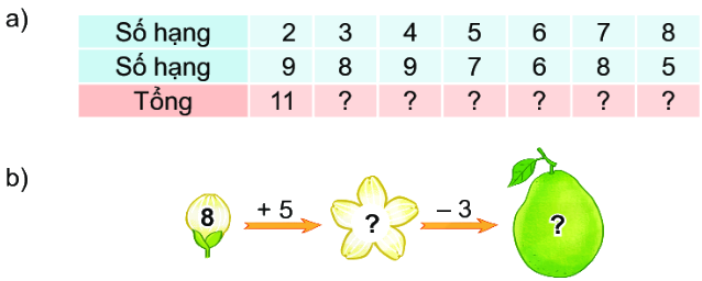 Bài 10: Luyện tập chung 1