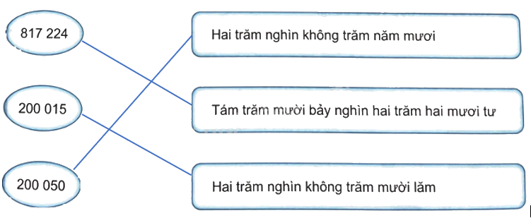 Bài 10. Số có sáu chữ số. Số 1 000 000 (tiết 1) trang 29 Vở thực hành Toán 4 1 2