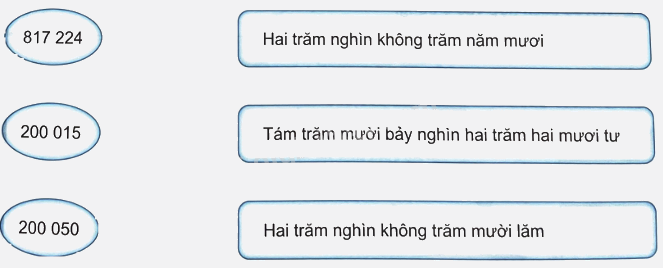 Bài 10. Số có sáu chữ số. Số 1 000 000 (tiết 1) trang 29 Vở thực hành Toán 4 3