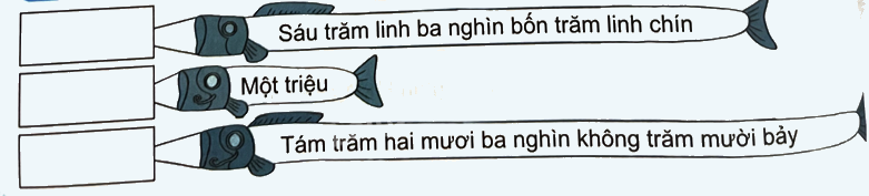 Bài 10. Số có sáu chữ số. Số 1 000 000 (tiết 2) trang 30 Vở thực hành Toán 4 1 1