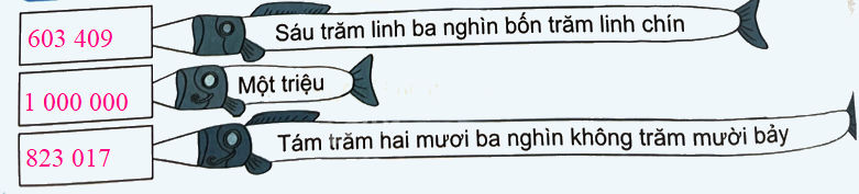 Bài 10. Số có sáu chữ số. Số 1 000 000 (tiết 2) trang 30 Vở thực hành Toán 4 1 2