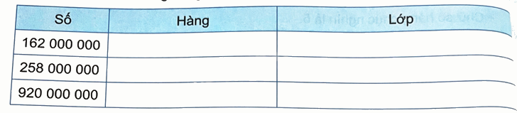 Bài 11. Hàng và lớp (tiết 2) trang 33 Vở thực hành Toán 4 3