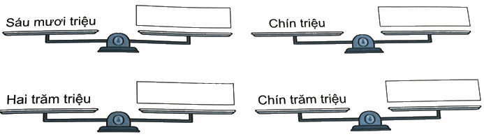 Bài 11. Hàng và lớp (tiết 3) trang 34 Vở thực hành Toán 4 2 1