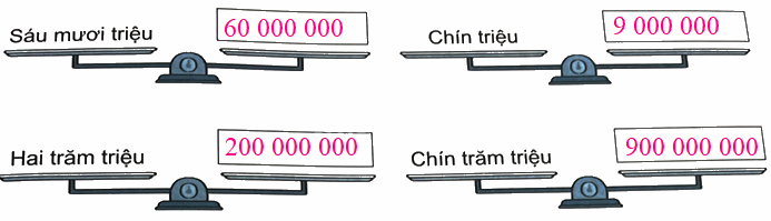 Bài 11. Hàng và lớp (tiết 3) trang 34 Vở thực hành Toán 4 2 2