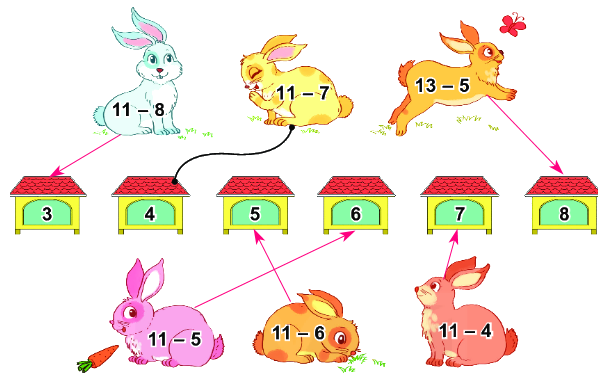 Bài 11: Phép trừ (qua 10) trong phạm vi 20 2 2