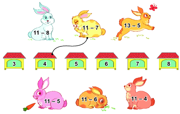 Bài 11: Phép trừ (qua 10) trong phạm vi 20 3