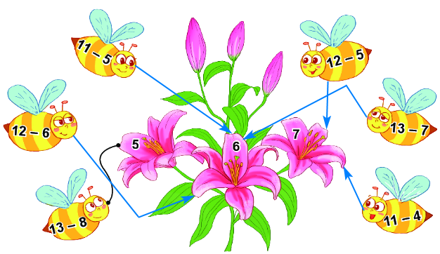 Bài 11: Phép trừ (qua 10) trong phạm vi 20 6 2