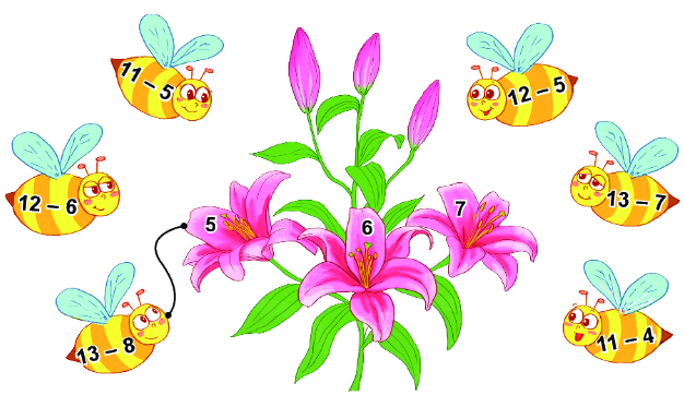 Bài 11: Phép trừ (qua 10) trong phạm vi 20 9