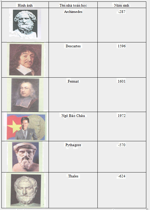 Bài 11 trang 145 Tài liệu dạy – học toán 6 tập 1 1