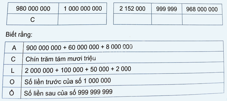 Bài 12. Các số trong phạm vi lớp triệu (tiết 2) trang 37 Vở thực hành Toán 4 4