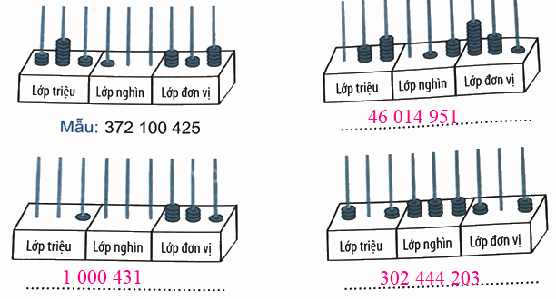 Bài 12. Các số trong phạm vi lớp triệu (tiết 3) trang 38 Vở thực hành Toán 4 2