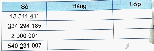 Bài 12. Các số trong phạm vi lớp triệu (tiết 3) trang 38 Vở thực hành Toán 4 3