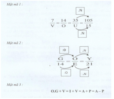 Bài 12 trang 22 Tài liệu dạy – học toán 6 tập 2 1