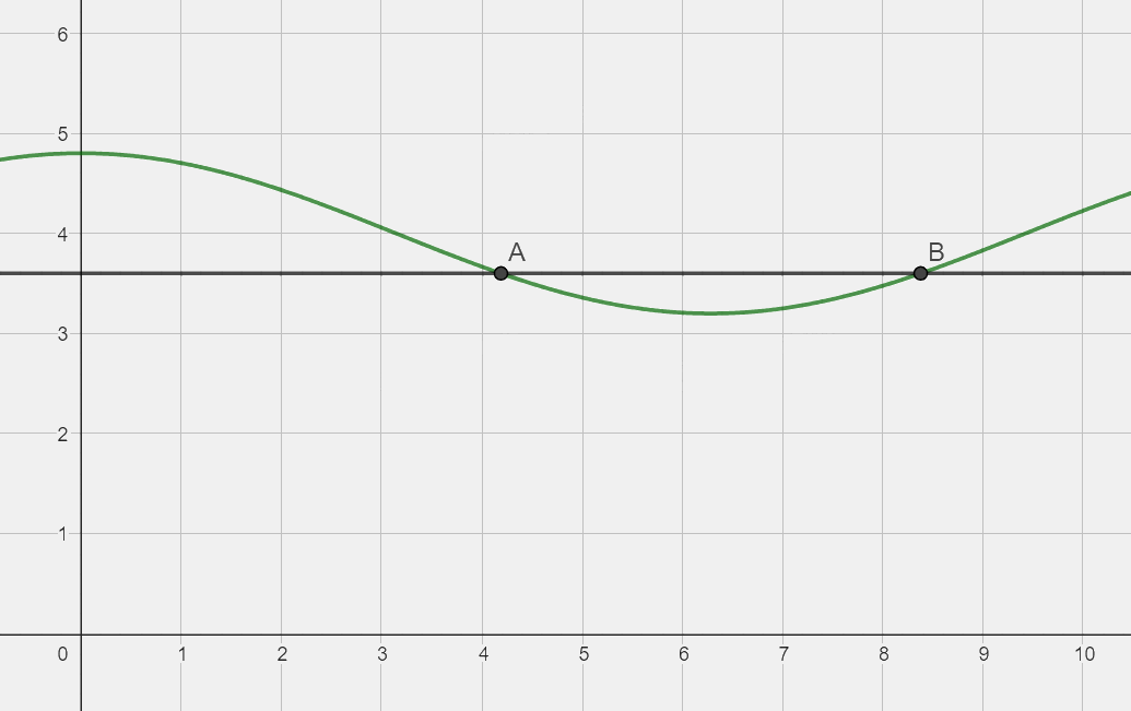 Bài 12 trang 42 SGK Toán 11 tập 1 - Chân trời sáng tạo 2