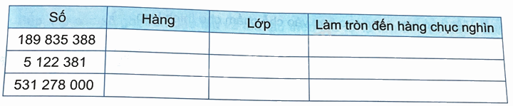 Bài 13. Làm tròn số đến hàng trăm nghìn trang 39 Vở thực hành Toán 4 1 1