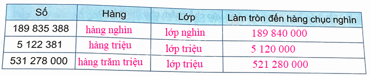 Bài 13. Làm tròn số đến hàng trăm nghìn trang 39 Vở thực hành Toán 4 1 2