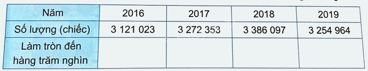 Bài 13. Làm tròn số đến hàng trăm nghìn trang 39 Vở thực hành Toán 4 2 1