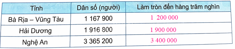 Bài 13. Làm tròn số đến hàng trăm nghìn trang 39 Vở thực hành Toán 4 3 2