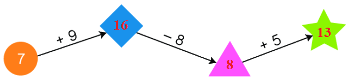 Bài 14: Luyện tập chung 3 2