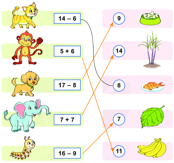 Bài 14: Luyện tập chung 8 2